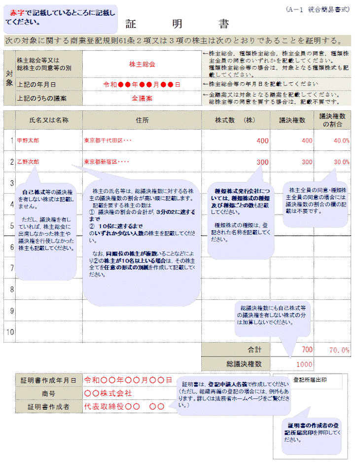役員変更の登記申請に必要な株主リストとは？｜AICON登記